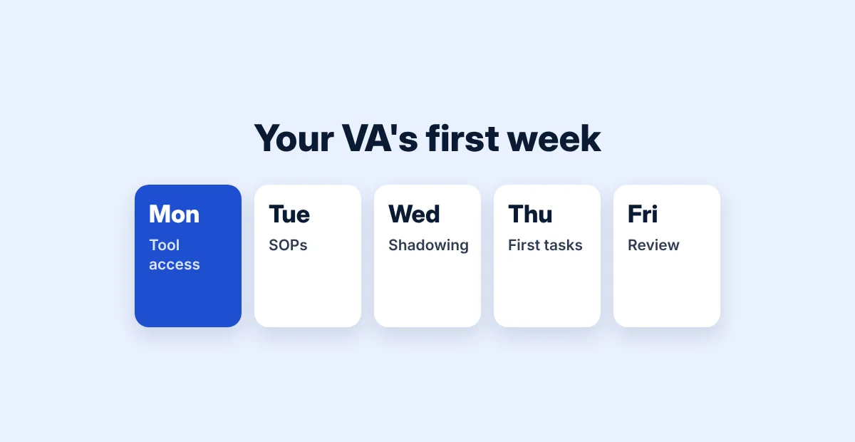 Virtual assistant first-week plan from Monday to Friday