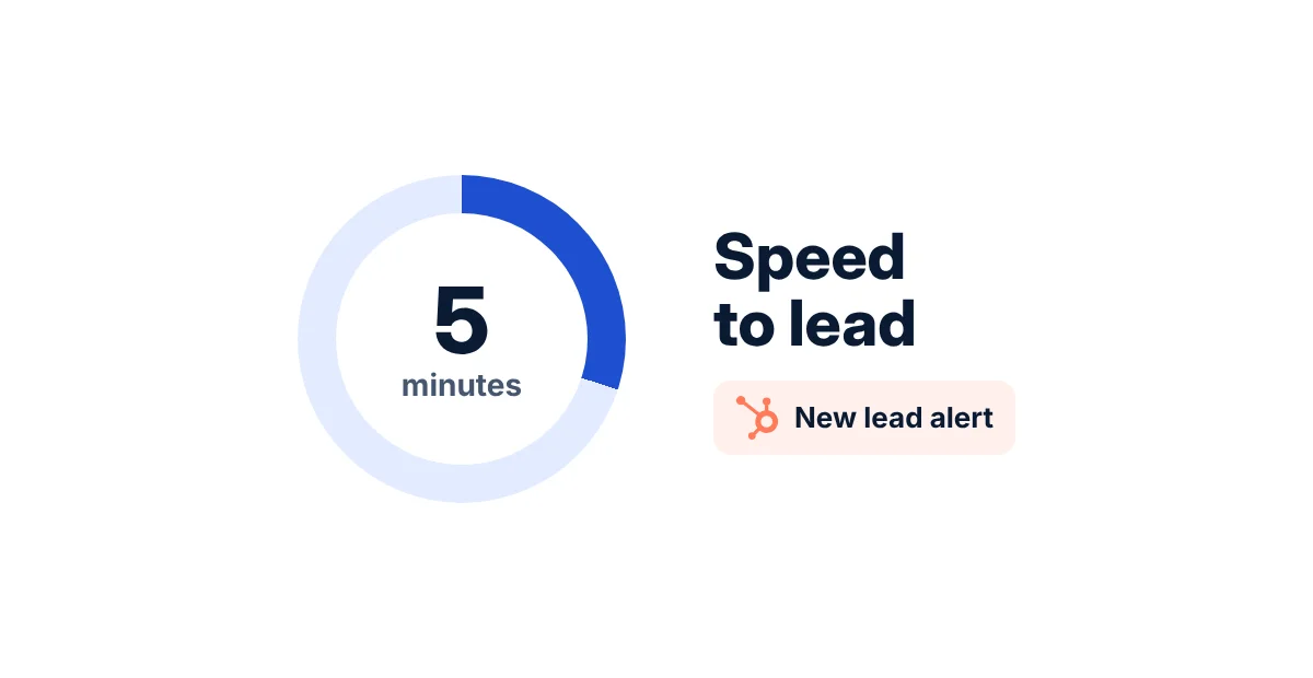 Lead response timer
